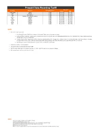 Prepaid Data Roaming Tariff Rate Per Country Operator Charging Pulse Pulse MB Saudi Arabia Mobily 10 Kbs Rs