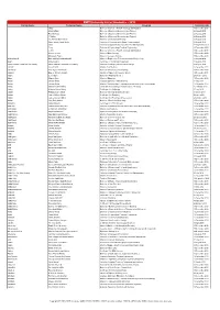 RMIT University List of Graduates 2010 B.Xlsx