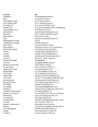 Dormant Account List 31082018
