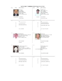 LIST of ZRUCC MEMBER of SECR AS on 23.09.2013 C.No