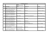 Accredited Training List Contact Organisation/Training Level Type of Course Centre Telephone No