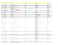 SAP Accounts Payable Contacts