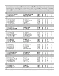 General List of Candidates Who Have Applied for Admission to B.Ed
