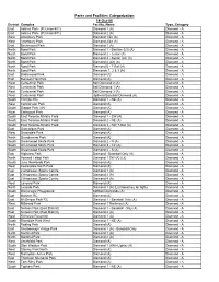 Parks and Facilities Categorization 14-Oct-05