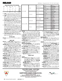 RELOAD 2009 Chestnut - Dosage Profile: 13-7-19-1-0; DI: 2.81; CD: +0.80