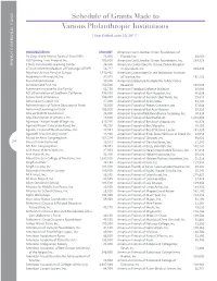 Schedule of Grants Made to Various