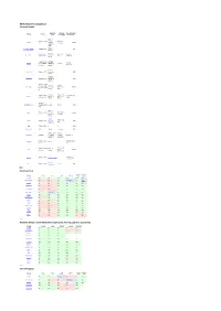 Tool Analysis.Xlsx