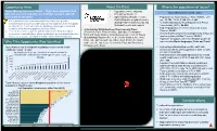 LHIN Sub-Region Development