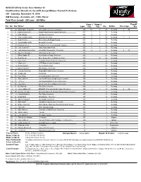NASCAR Xfinity Series Race Number 32 Unofficial Race Results For