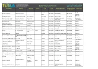 WESTMEATH Service Name Address 1 Address 2 Address 3 Town County Registered Provider Telephone Number Service Type of Service