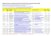 Single-Source Tenders on the Transparency Portal