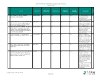 AORN Guideline for Patients Receiving Local-Only Anesthesia Evidence Table