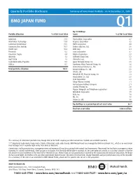 BMO JAPAN FUND Q1 Top 25 Holdings Portfolio Allocation % of Net Asset Value Issuer % of Net Asset Value