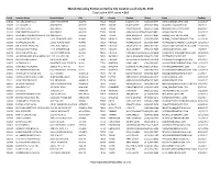 Metals Recycling Entities Sorted by City Location As of July 31, 2016 Total Active MRE Count = 806