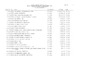 Stock Transfer Service Inc. Page No. 1 ATLAS CONSOLIDATED MINING & DEVELOPMENT CORP