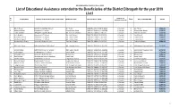 Dibrugarh for the Year 2019 List:I