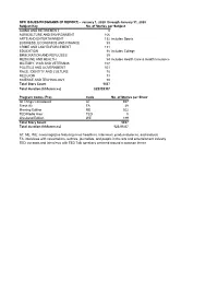 (IP REPORT) - January 1, 2020 Through January 31, 2020 Subject Key No