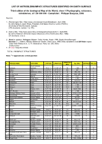 LIST of ASTROBLEMS/IMPATC STRUCTURES IDENTIFIED on EARTH SURFACE Third Edition of the Geological Map of the World, Sheet 1 Physi