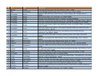 Pantaloon Store List