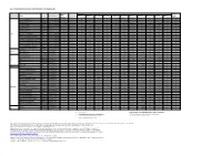 List of Smartphones Compatible with Smartphone-Link Display Audio
