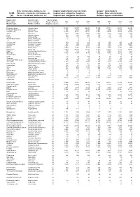 Fish, Crustaceans, Molluscs, Etc Capture Production by Species Items Europe