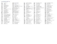 CL King Market Maker List