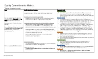 Equity Commitments Matrix Transit Improvements Issue Specific Commitment Requests Responsible Entity City of Minneapolis Connect Penn Ave