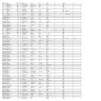 Mgl-Int 1-2012-Unpaid Shareholders List As on 09