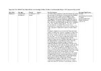 Appendix 10.6: A43/A5 Tove Roundabout - Archaeological Sites, Features and Find-Spots (Figure 10.7) (Organised by Period)