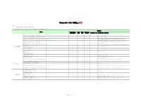 Diagnostic List HAIMA V8.01