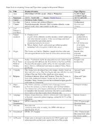 Some Facts in Comparing Oromo and Tigre Ethnic Groups in the Present Ethiopia