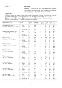 Appendix 1 Table A1