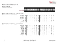 Survey Report