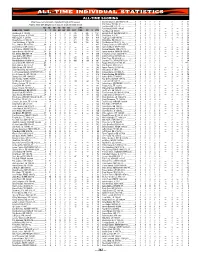 ALL-TIME Individual STATISTICS ALL-TIME SCORING Order Based on Total Points