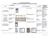Chi Health Laboratory Reference Chart for Microbiology Specimen Collection