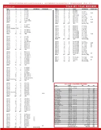 27 Year-By-Year Records