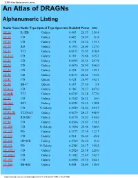 3CRR Atlas:Alphanumeric Listing an Atlas of Dragns Alphanumeric Listing
