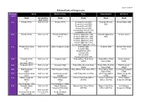 Enlisted Paths of Progression Chart