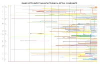 Band Instrument Company Timeline Chart.Xlsx