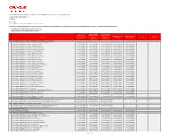 Certified Third-Party Interfaces Oracle® Hospitality OPERA Property