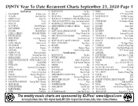 DJNTV Year to Date Recurrent Charts September 23, 2020 Page 1