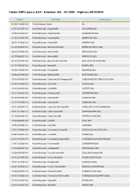 Tabela CNPJ Para O ECA - Estadual: BA - AC 2020 - Vigência 04/12/2020