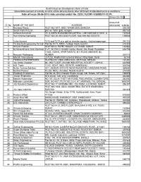 Date of Issue 05-06-2013 Vide Sanction Order No. 22/CLTUC/RF-1/SIDBI/11-12 Pt