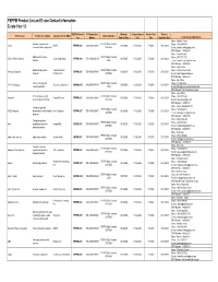 PEPPM 2009 Product List and E-Rate Contact Information