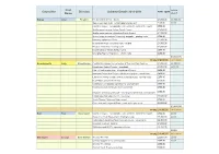 Councillor First Name Division Scheme Details 2010-2011