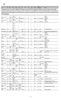 Usair Rejected Contracts.Pdf