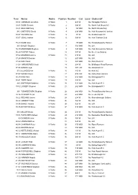 Tholthorpe 10K Results 2016 Results