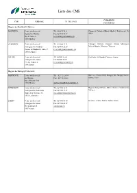 Liste Des CMS