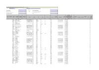 To View Unpaid and Unclaimed Dividend Transferred To