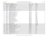 List of 3437 Additional Schools Selected